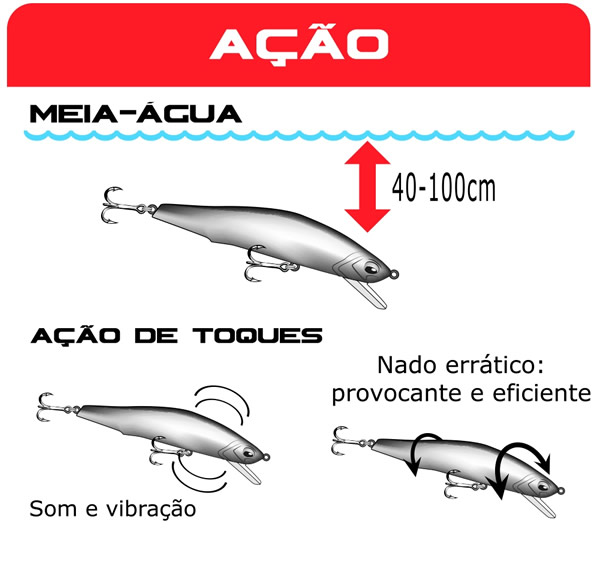 Isca Marine Sports Raptor Minnow 70