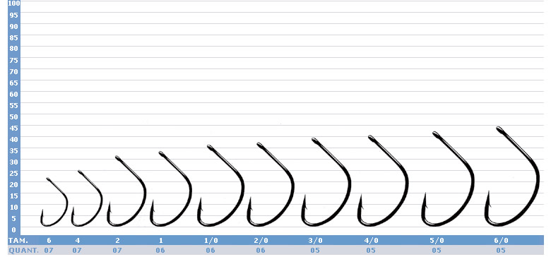 Anzol Gamakatsu Shiner Hooks Se