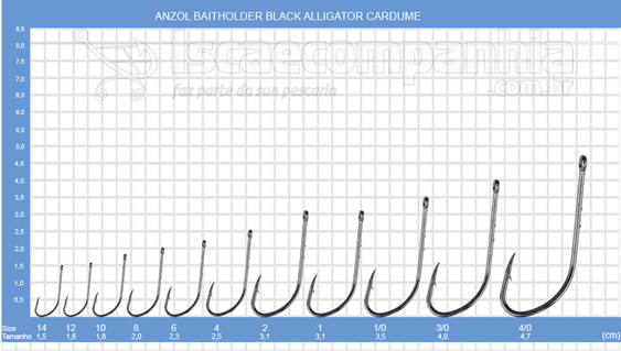 ANZOL BAITHOLDER ALLIGATOR CARDUME