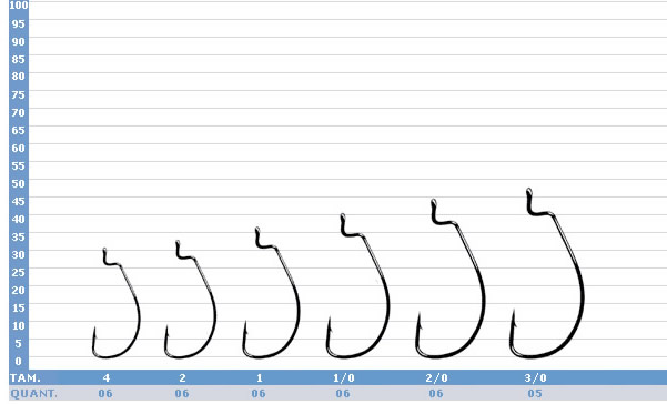 Anzol Gamakatsu Worm Offset EWG Black
