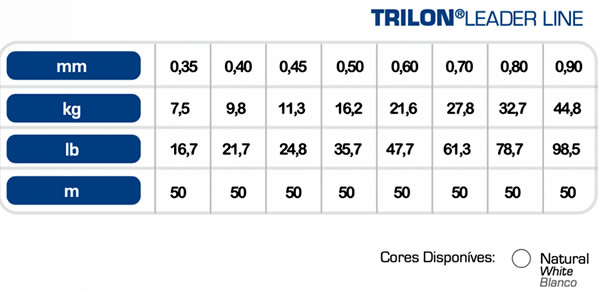 Linha Mazzaferro Trilon Leader Fluorcarbono 0,40mm 21,7Lb 50m