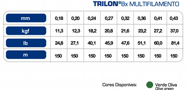 Linha Multi Mazzaferro Trilon 8X 0,40mm 76,7Lb 150m