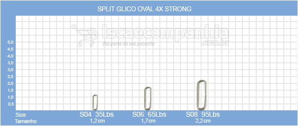 SNAP SPLIT OVAL 4X STRONG - ARGOLA
