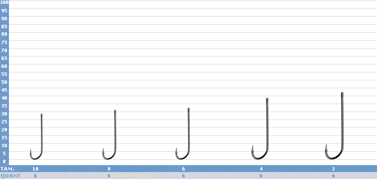 Anzol Gamakatsu Oceania Long Shank Red