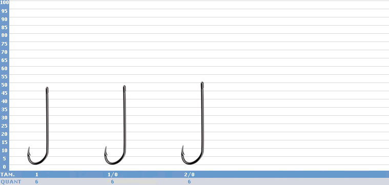 Anzol Gamakatsu Oceania Long Shank 