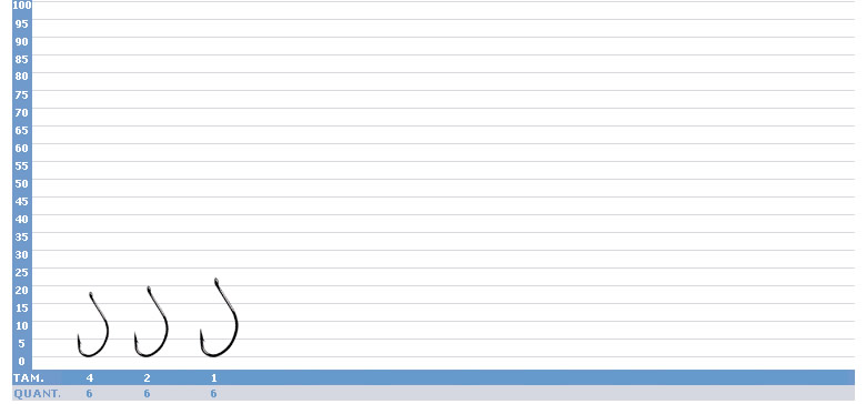 Anzol Gamakatsu Split Shot Hooks