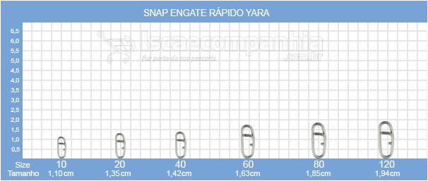 Snap Engate Rápido Yara