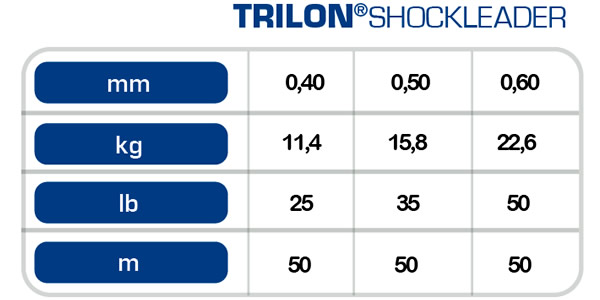 Linha Mazzaferro Trilon Shock Leader 0,30mm 15,4Lb 50m