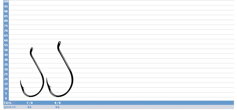 Anzol Gamakatsu - Octopus Hooks