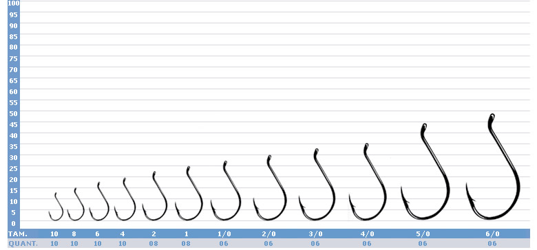 Anzol Gamakatsu Octopus Hooks