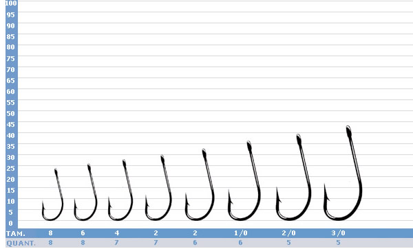 Anzol Gamakatsu O Shaughnessy N4/0 a N10
